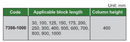 Gauge Block Stand For CMM (Basic Type) - 7398