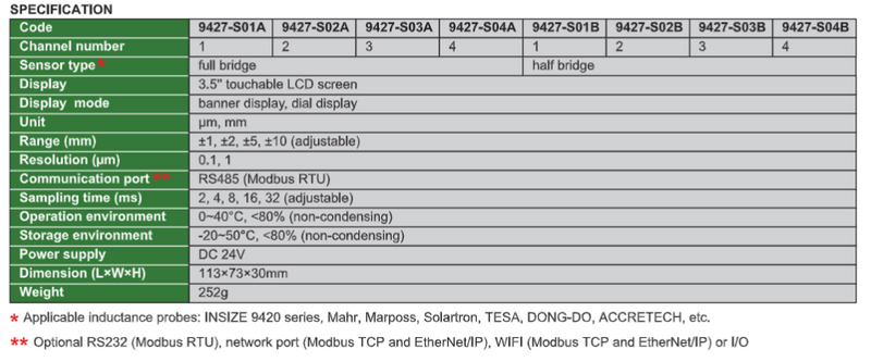 Inductance Probe Displays (Standard Type) - 9427