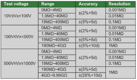 Insulation Resistance Meter - 9456