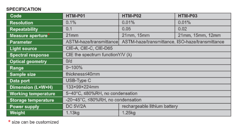 Portable Haze Meter - HTM-P