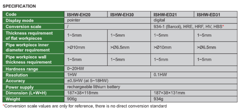 Electric Aluminum Hardness Tester - ISHW-ED/EH