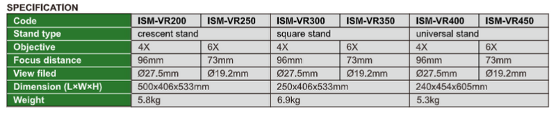 Low-Magnification High-Definition Stereo Microscope - ISM-VR