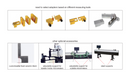 Length Presetters (Motorized Type)- ISQ-S