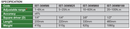 Slip Type Preset Torque Wrenches - IST-36W