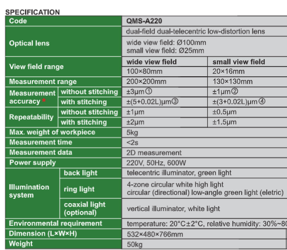 Quick Measurement Systems (With Stitching)- QMS-A
