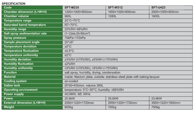 Cyclic Corrosion Salt Spray Test Chamber - SFT-M/U/W