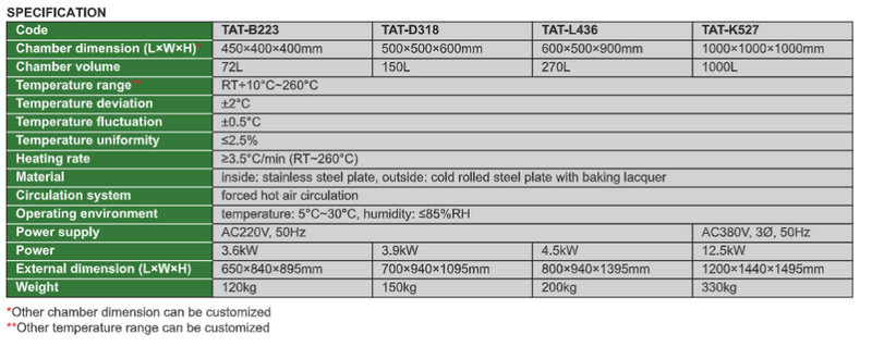High Temperature chambers - TAT-B/D/L/K