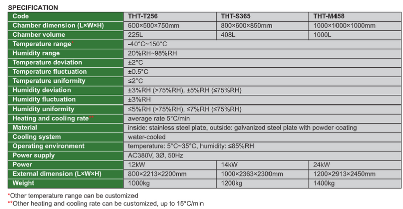 Rapid-Rate Temperature & Humidity Chambers - THT-T/S/M