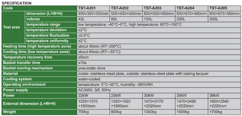Thermal Shock Test Chambers (Two-Zone Type) - TST-A