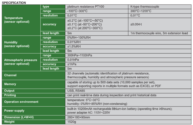 Temperature & Humidity Data Logger - THL
