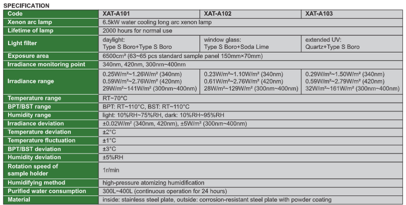 Xenon ARC Lamp Aging Test Chambers - XAT-A