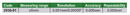 Digital Flushness Gauge - 2936
