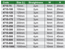 Straight Edges (Economic Type)- 4715