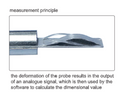Digital Gap Gauges - ISE-DF