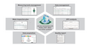 Measurement Data Management & Analysis Software (Basic Type) - 7349