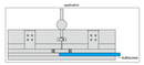 Bolt Straightness Gauges - 2928