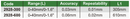 Bolt Straightness Gauges - 2928