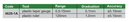 Plastic Taper Gauge and Plastic Ruler Set - 4628