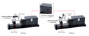 Motorized Concentricity Gauges - 4757