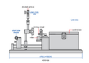 Motorized Concentricity Gauges - 4757