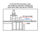Motorized Concentricity Gauges - 4757