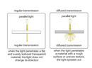 Light Transmittance Meter : 5804