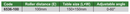 Compound Sine Table : 6536