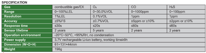 Multi Gas Detector - 0612