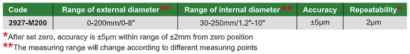 Universal Comparison Gauge - 2927
