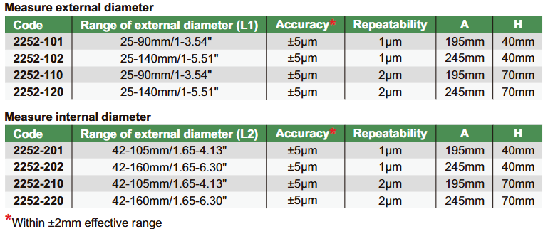 Comparation Gauges - 2252