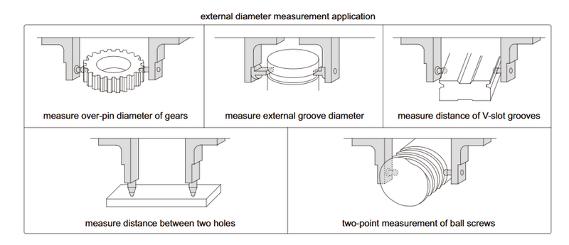 Comparation Gauges - 2252
