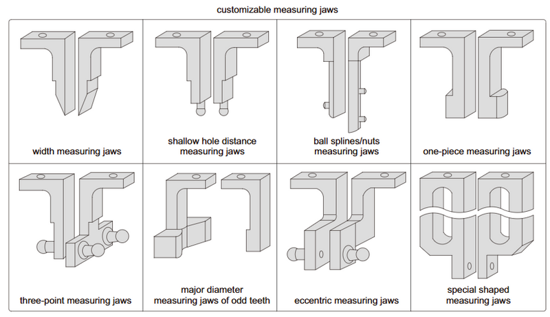 Comparation Gauges - 2252