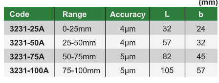 Non Magnetic Micrometer - 3231