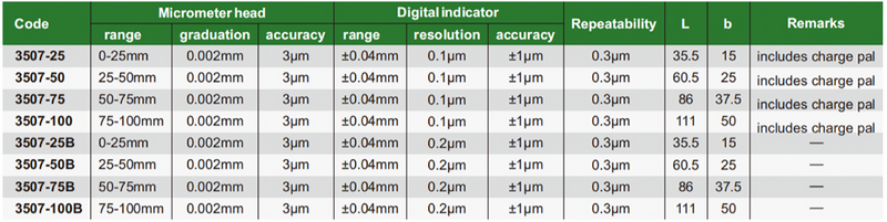 Bluetooth Digital Indicating Micrometers - 3507
