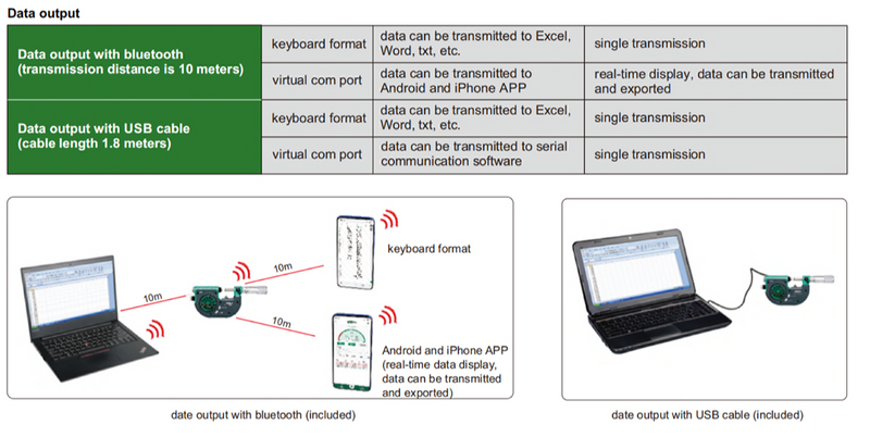 Bluetooth Digital Indicating Micrometers - 3507