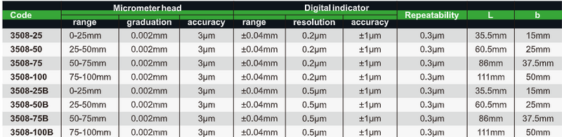 Digital Indicating Micrometers - 3508