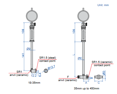 Precision Bore Gauges - 2283