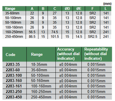 Precision Bore Gauges - 2283