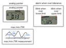 Wireless Digital Indicators (ZIGBEE) - 2508/2509