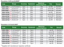 Wireless Digital Indicators (ZIGBEE) - 2508/2509