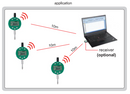 Wireless Digital Indicators (ZIGBEE) - 2508/2509