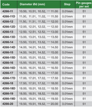 Pin Gauge Sets With Handle - 4266