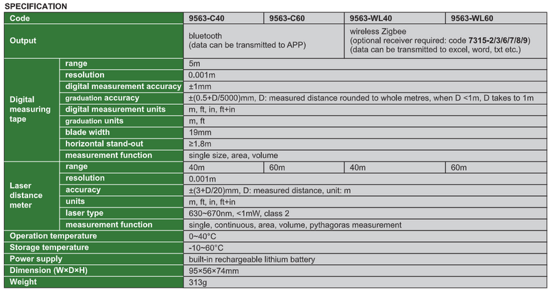 Digital Distance Meter - 9563