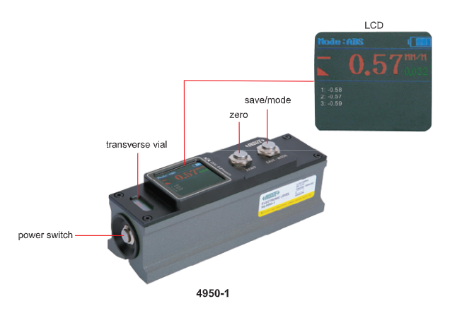 Digital Block Level - 4950