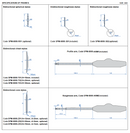Bidirectional Roughness & Profile Measuring Machines - SPM
