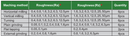 Surface Roughness Specimen Chart -ISR-CS2