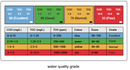 Water Quality Tester - 0410