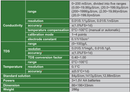 Portable Conductivity Meter - 0413