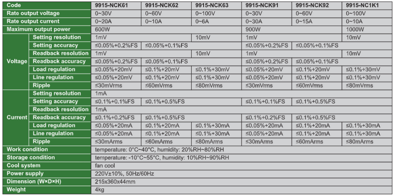 High Power DC Power Supplies - 9915