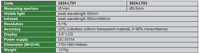 Lens Transmission Meters - 5824